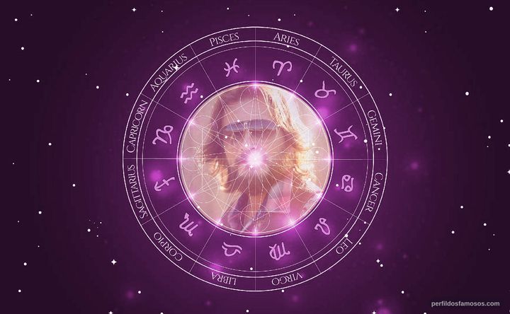 Imagem representando o mapa astral de Douglas Bennett