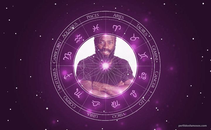 Imagem representando o mapa astral de Douglas Silva