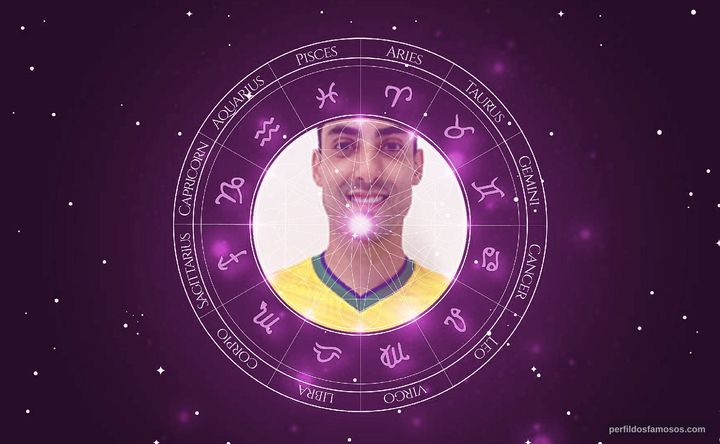 Imagem representando o mapa astral de Douglas Souza