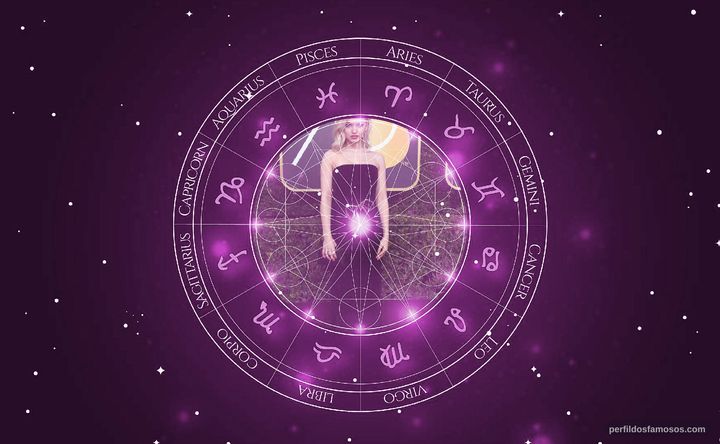 Imagem representando o mapa astral de Dove Cameron