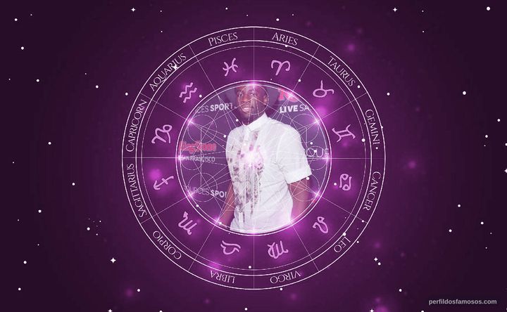 Imagem representando o mapa astral de Draymond Green
