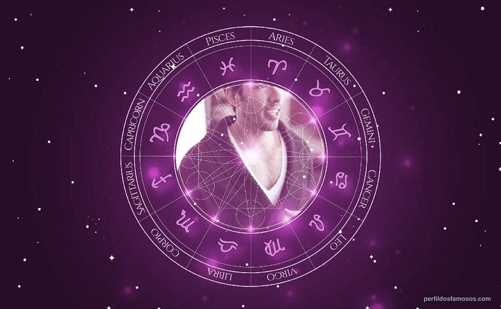 Imagem representando o mapa astral de Drew Scott
