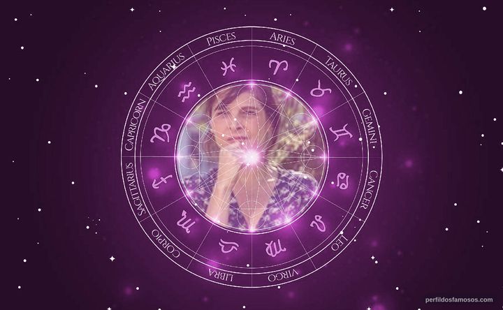 Imagem representando o mapa astral de Drica Moraes