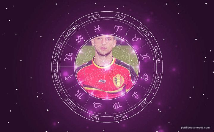 Imagem representando o mapa astral de Dries Mertens