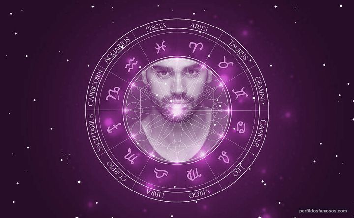 Imagem representando o mapa astral de Duarte Gomes