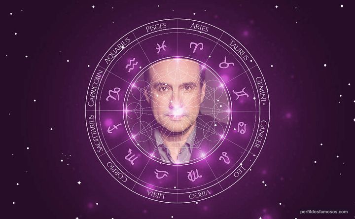 Imagem representando o mapa astral de Duarte Victor