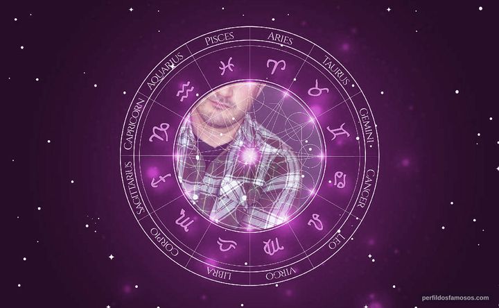 Imagem representando o mapa astral de Dublin James