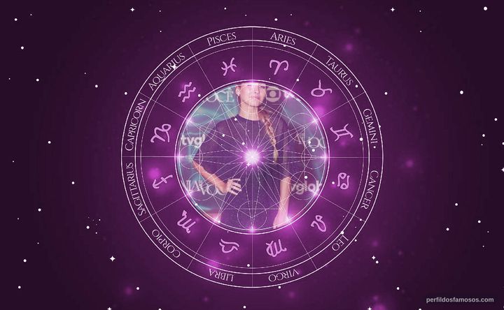 Imagem representando o mapa astral de Duda Batsow