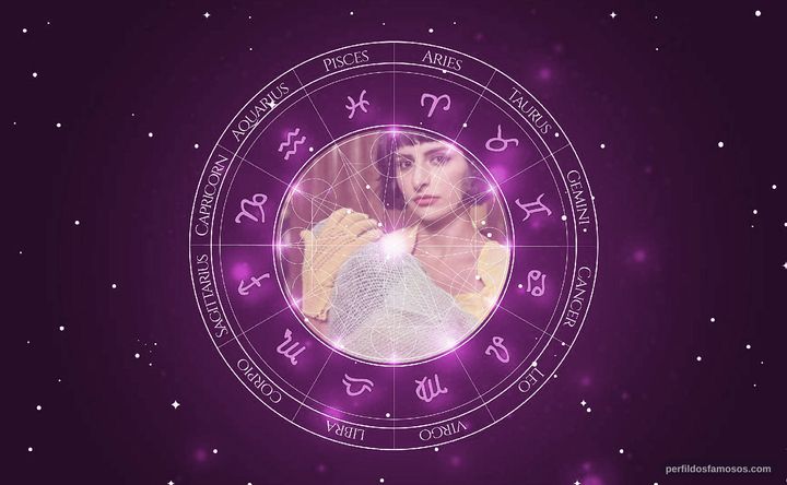 Imagem representando o mapa astral de Duda Brack