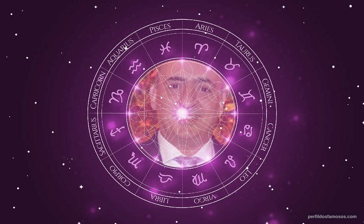 Imagem representando o mapa astral de Duda Mamberti
