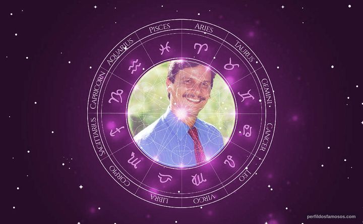 Imagem representando o mapa astral de Duda Ribeiro