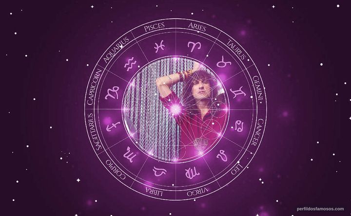 Imagem representando o mapa astral de Dudu Bertholini