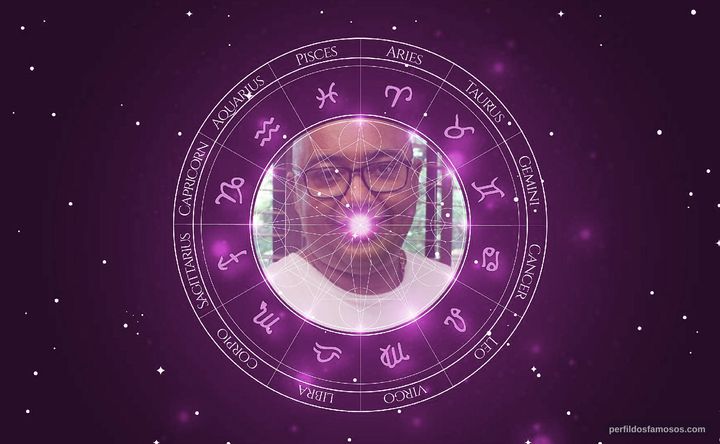 Imagem representando o mapa astral de Dudu Nobre