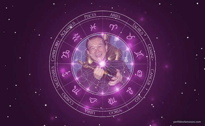 Imagem representando o mapa astral de Dun Tan