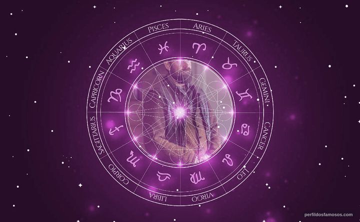 Imagem representando o mapa astral de Duncan Lacroix