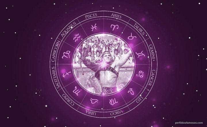 Imagem representando o mapa astral de Duncan Regehr