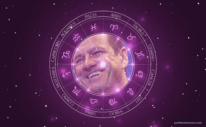Imagem representando o mapa astral de Dunga