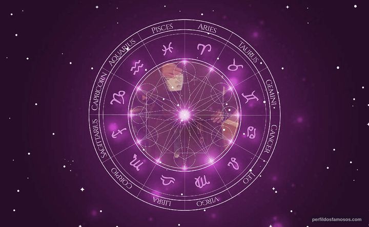Imagem representando o mapa astral de Dustin McGuire