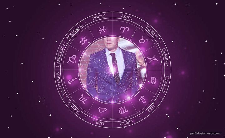 Imagem representando o mapa astral de Dustin Tucker