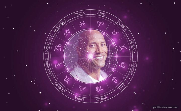 Imagem representando o mapa astral de Dwayne Johnson (The Rock)