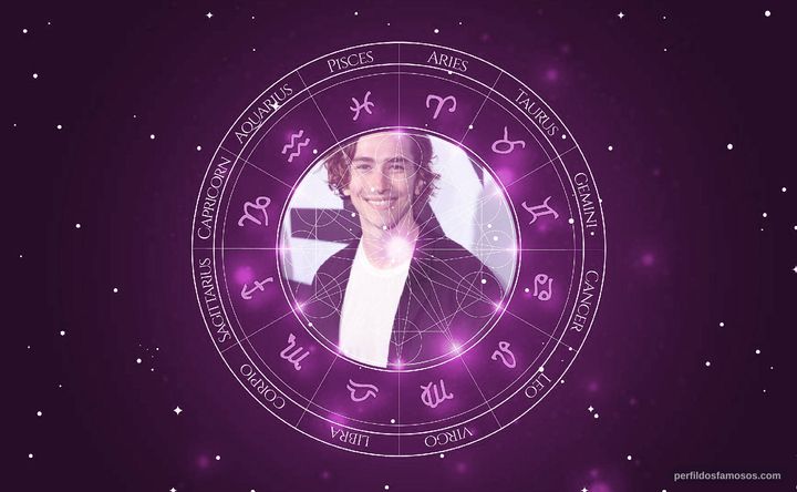 Imagem representando o mapa astral de Dylan Arnold