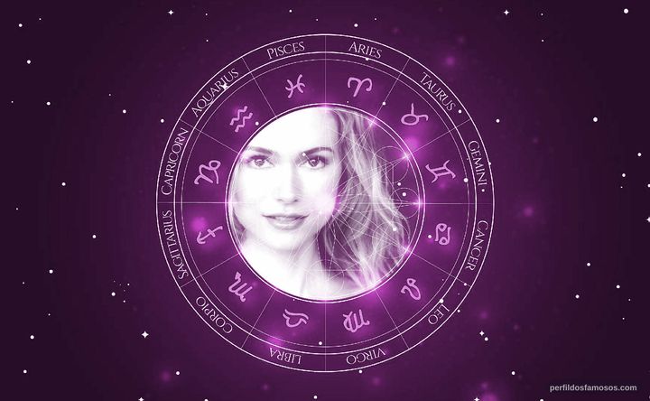 Imagem representando o mapa astral de Dylan Tays