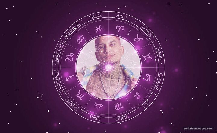 Imagem representando o mapa astral de Dynho Alves