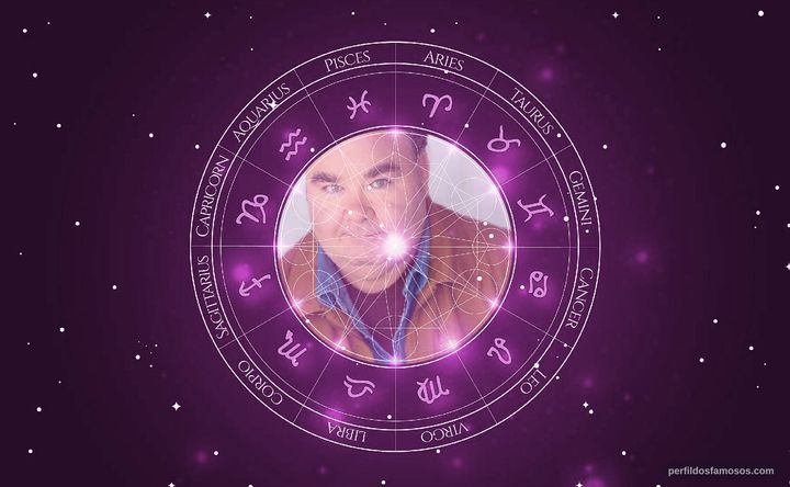 Imagem representando o mapa astral de E.E. Bell