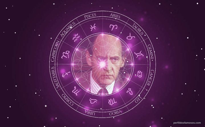 Imagem representando o mapa astral de Earl Boen