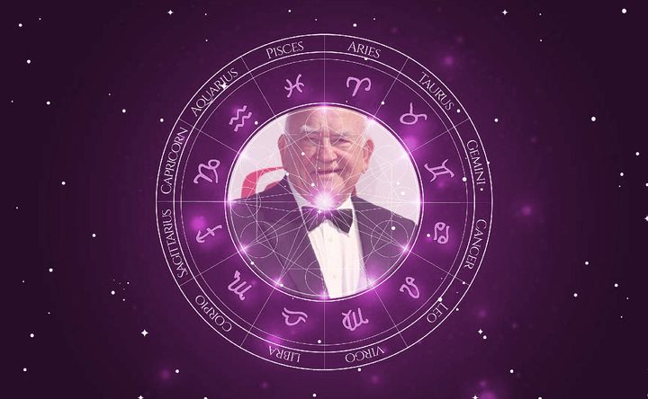 Imagem representando o mapa astral de Ed Asner