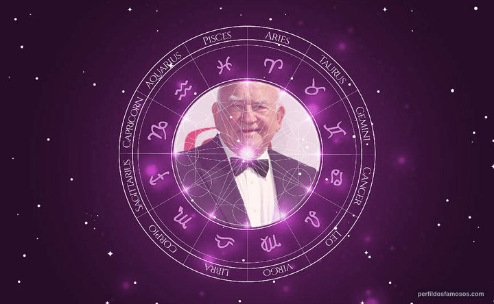Imagem representando o mapa astral de Ed Asner