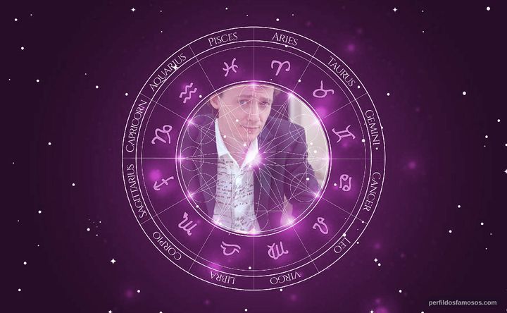 Imagem representando o mapa astral de Ed Byrne