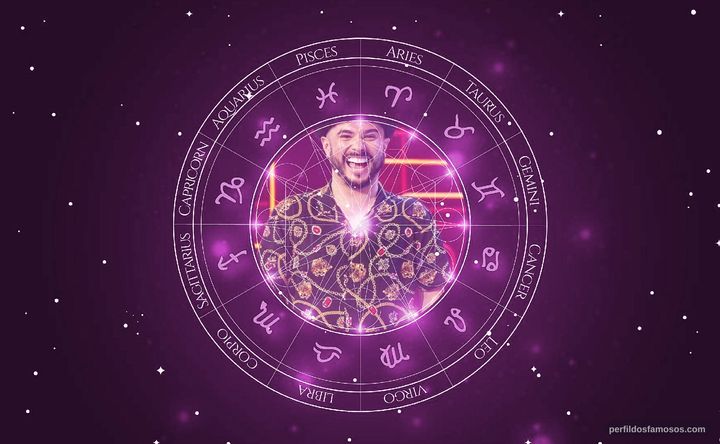 Imagem representando o mapa astral de Ed Gama