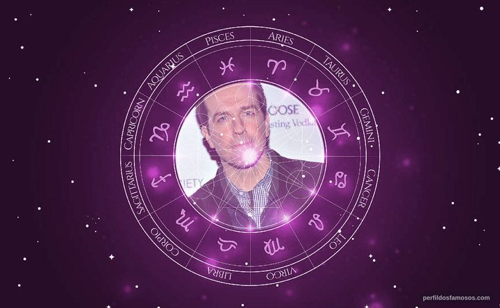 Imagem representando o mapa astral de Ed Helms