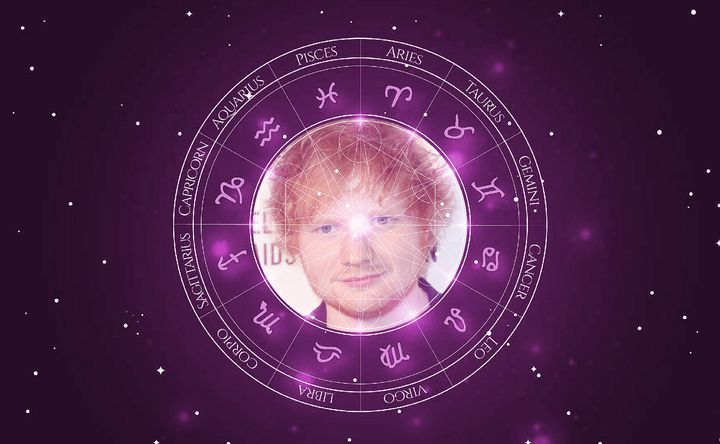 Imagem representando o mapa astral de Ed Sheeran