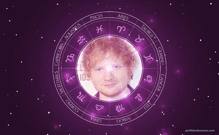 Imagem representando o mapa astral de Ed Sheeran