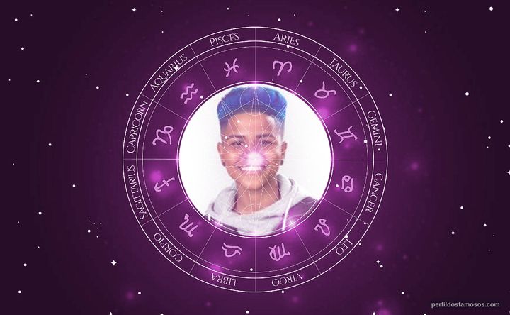 Imagem representando o mapa astral de Ed Souza