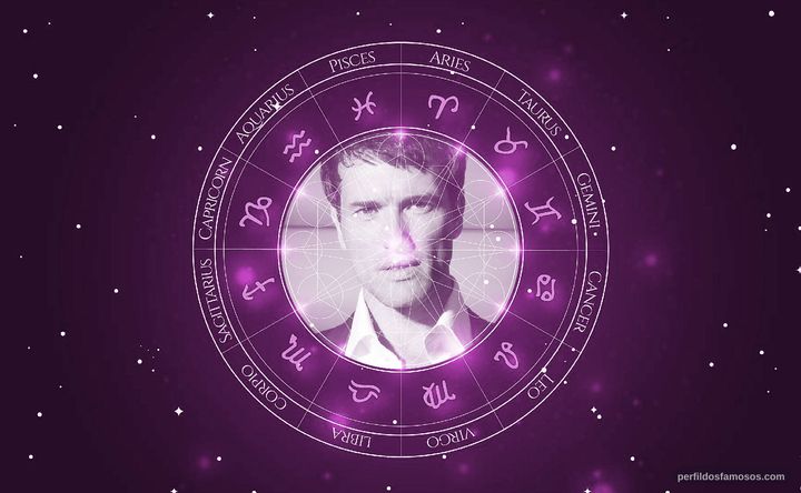 Imagem representando o mapa astral de Ed Stoppard