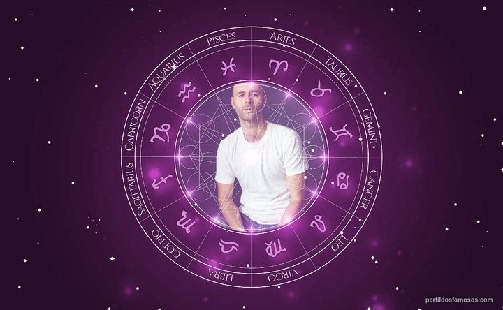 Imagem representando o mapa astral de Eddie Arnold