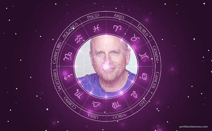 Imagem representando o mapa astral de Eddie Frierson