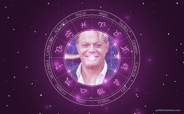 Imagem representando o mapa astral de Eddie Izzard