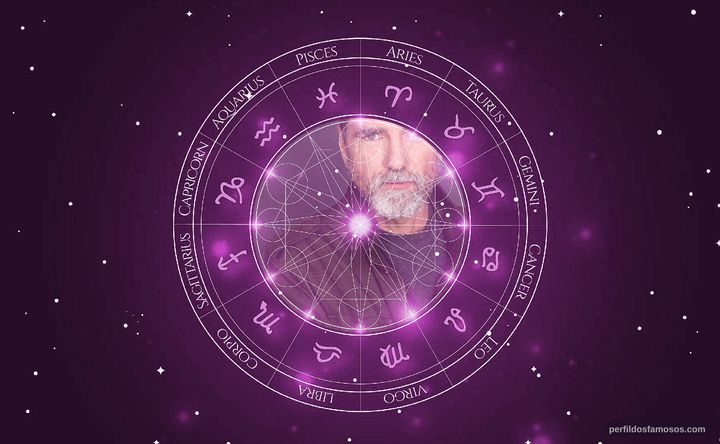 Imagem representando o mapa astral de Eddie Kehler