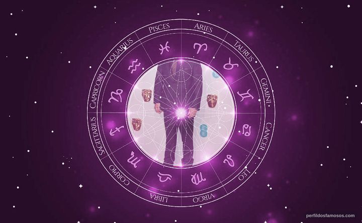 Imagem representando o mapa astral de Eddie Marsan