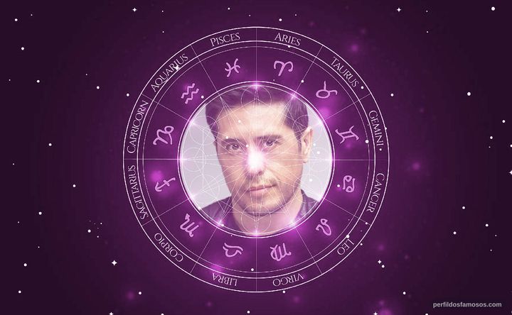 Imagem representando o mapa astral de Eddie Martinez