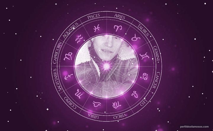 Imagem representando o mapa astral de Eddie Spears