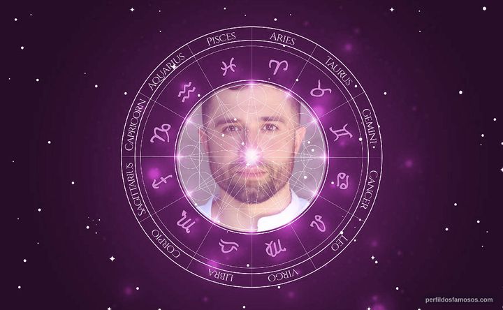 Imagem representando o mapa astral de Eddy Martin