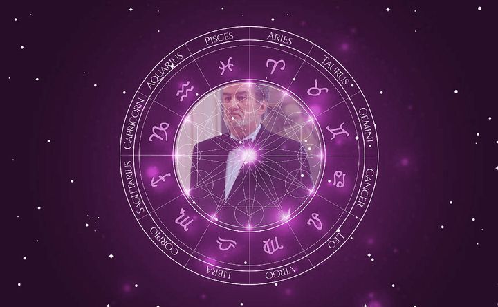 Imagem representando o mapa astral de Eddy Mitchell