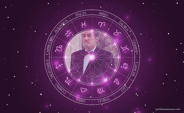 Imagem representando o mapa astral de Eddy Mitchell
