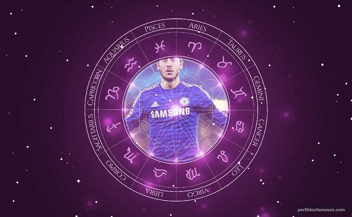 Imagem representando o mapa astral de Eden Hazard