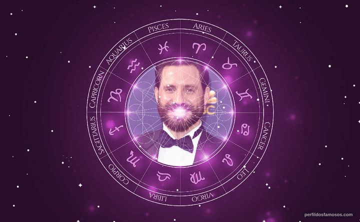 Imagem representando o mapa astral de Edgar Ramírez